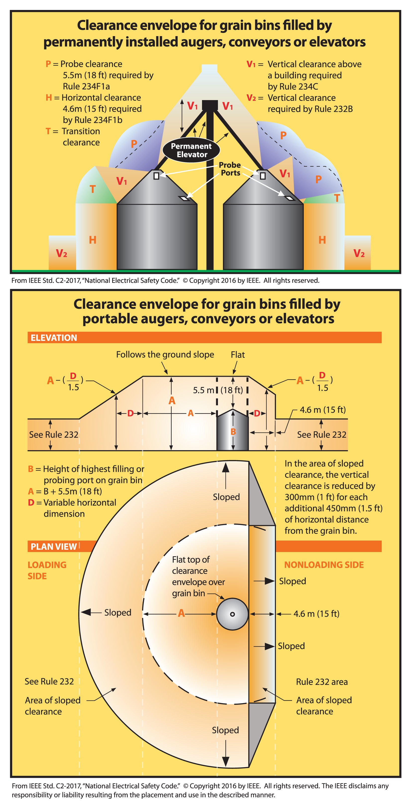 grain bin diagram